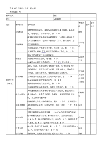 商务投标专员绩效考核