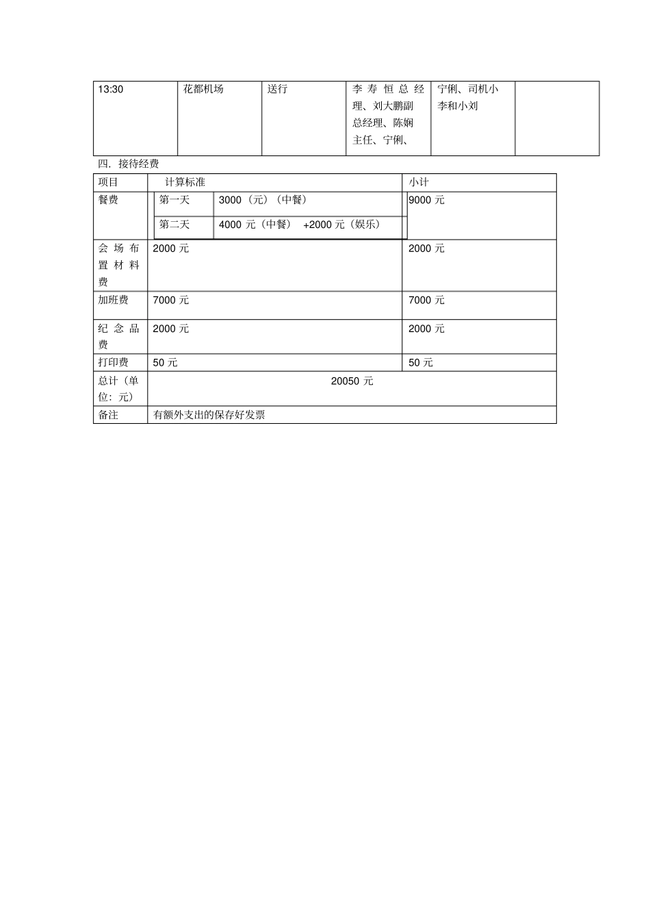 商务接待计划表_第3页