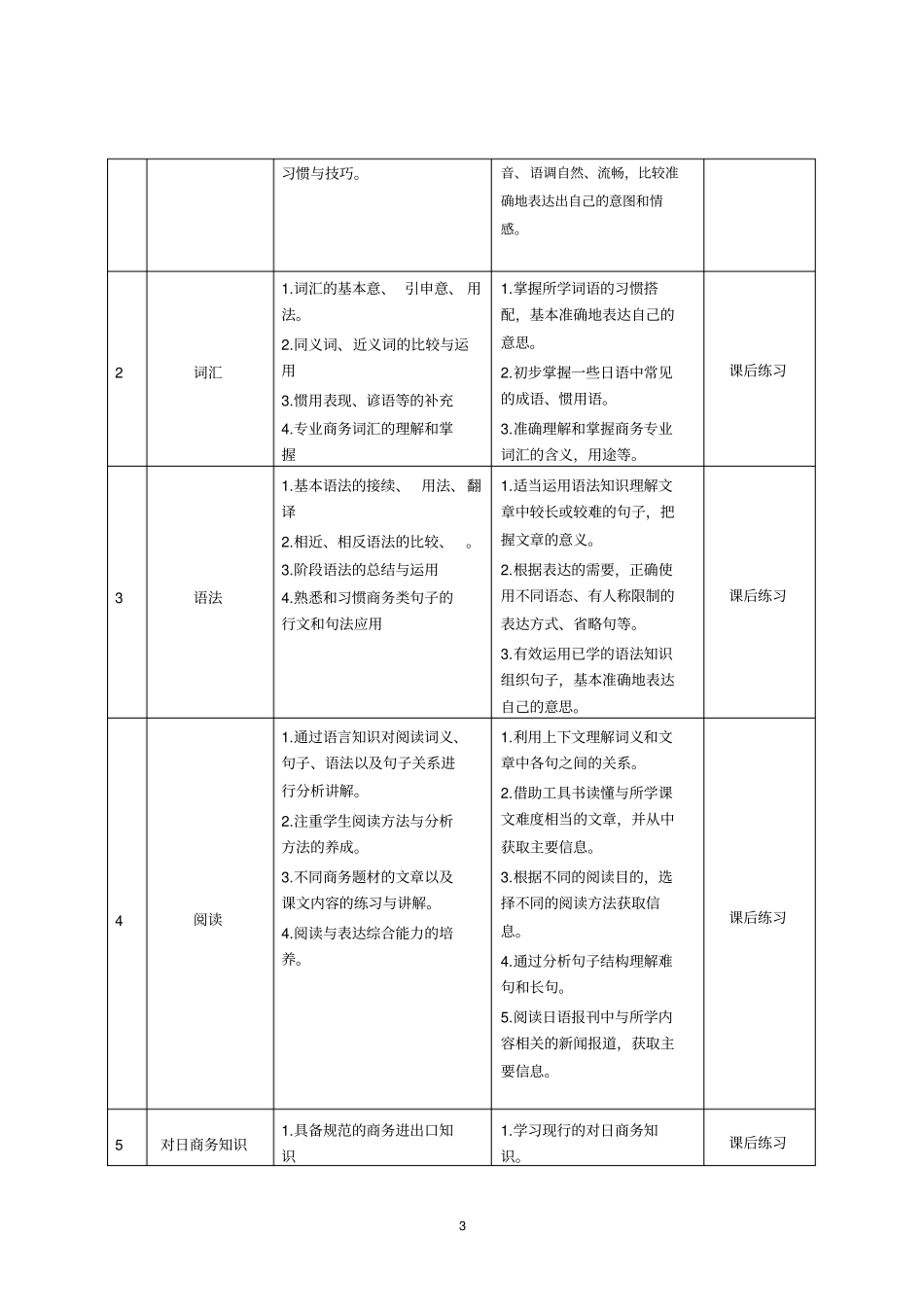 商务日语课程标准文档良心出品_第3页