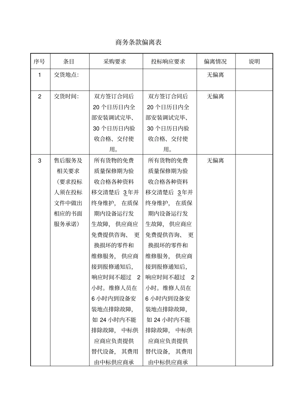 商务条款偏离表_第1页