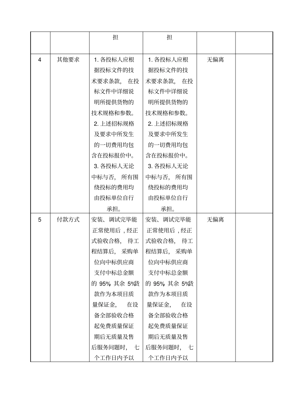 商务条款偏离表_第2页