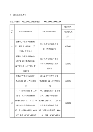 商务条款偏离表技术偏离表