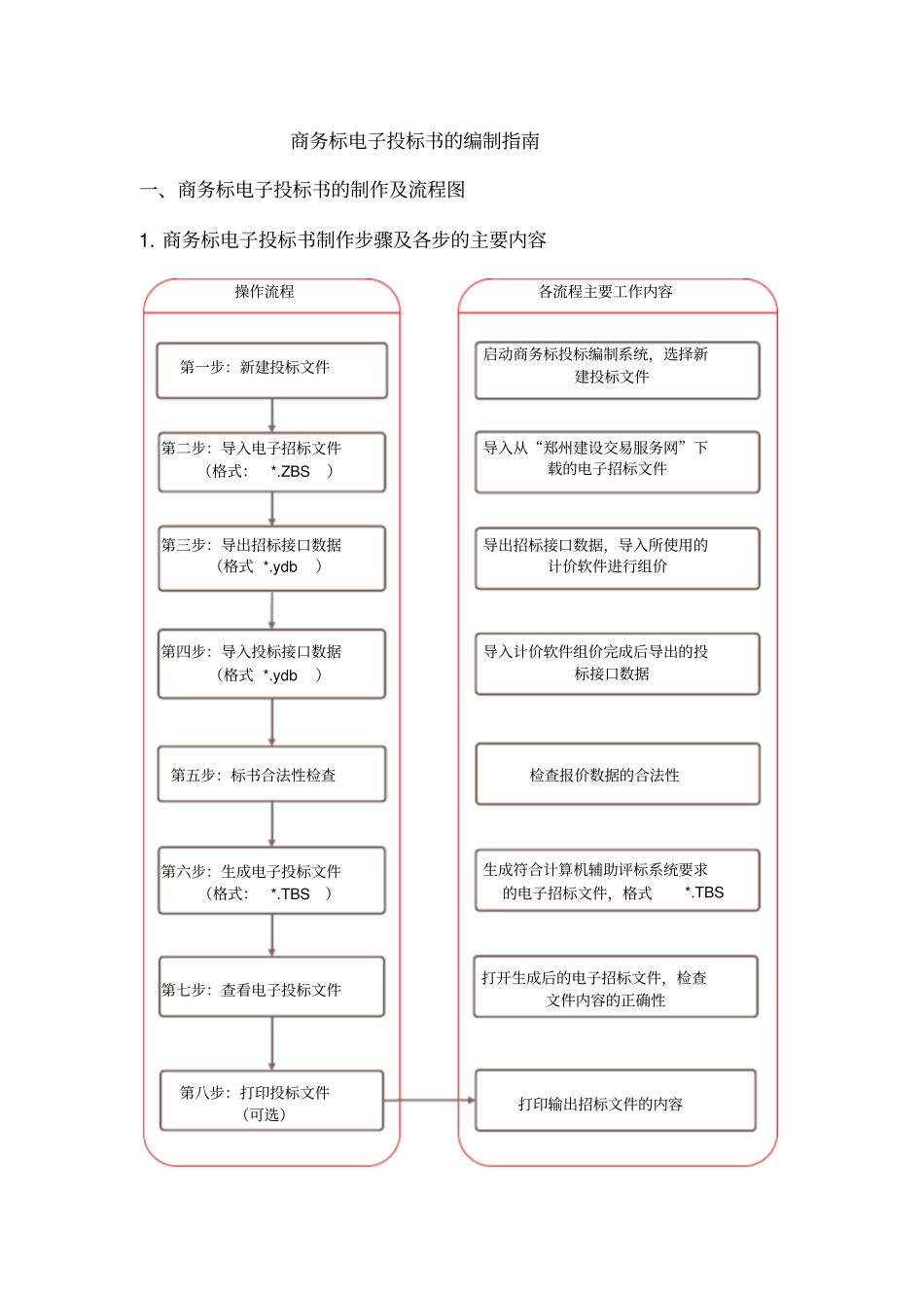 商务标投标书编制系统操作说明_第1页