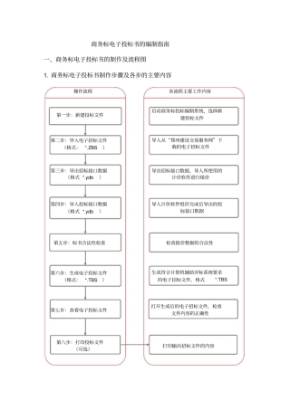 商务标投标书编制系统操作说明