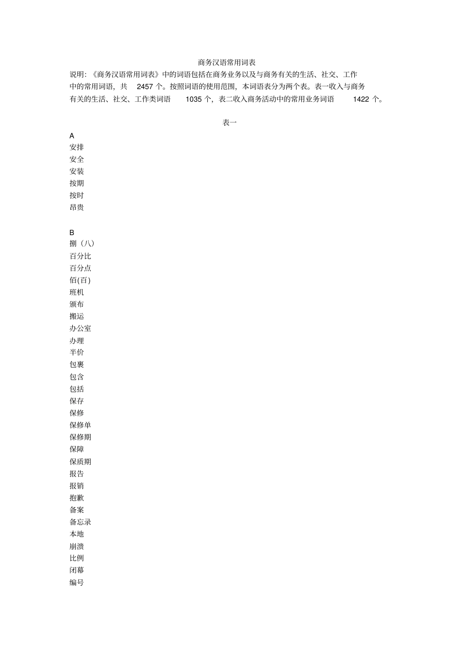 商务汉语常用词表文档良心出品_第1页