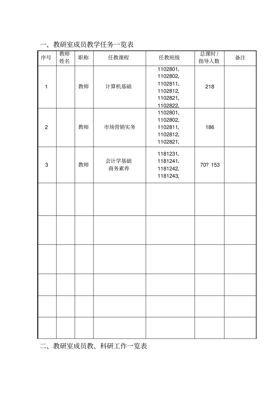 商务管理专业教研室工作手册学学期_第3页