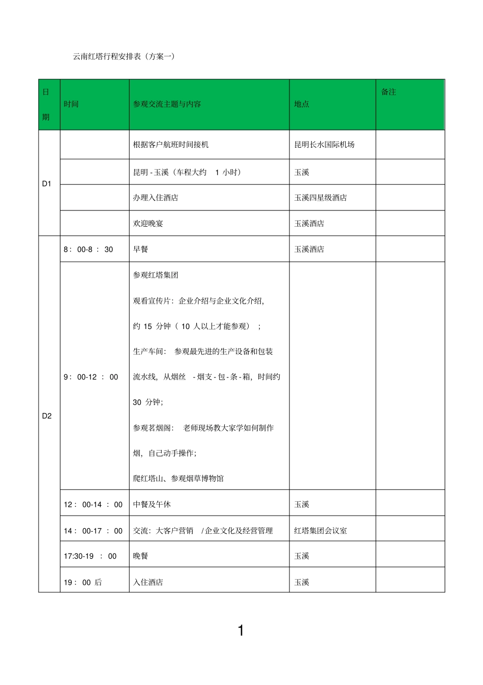 商务考察行程安排表汇总_第1页