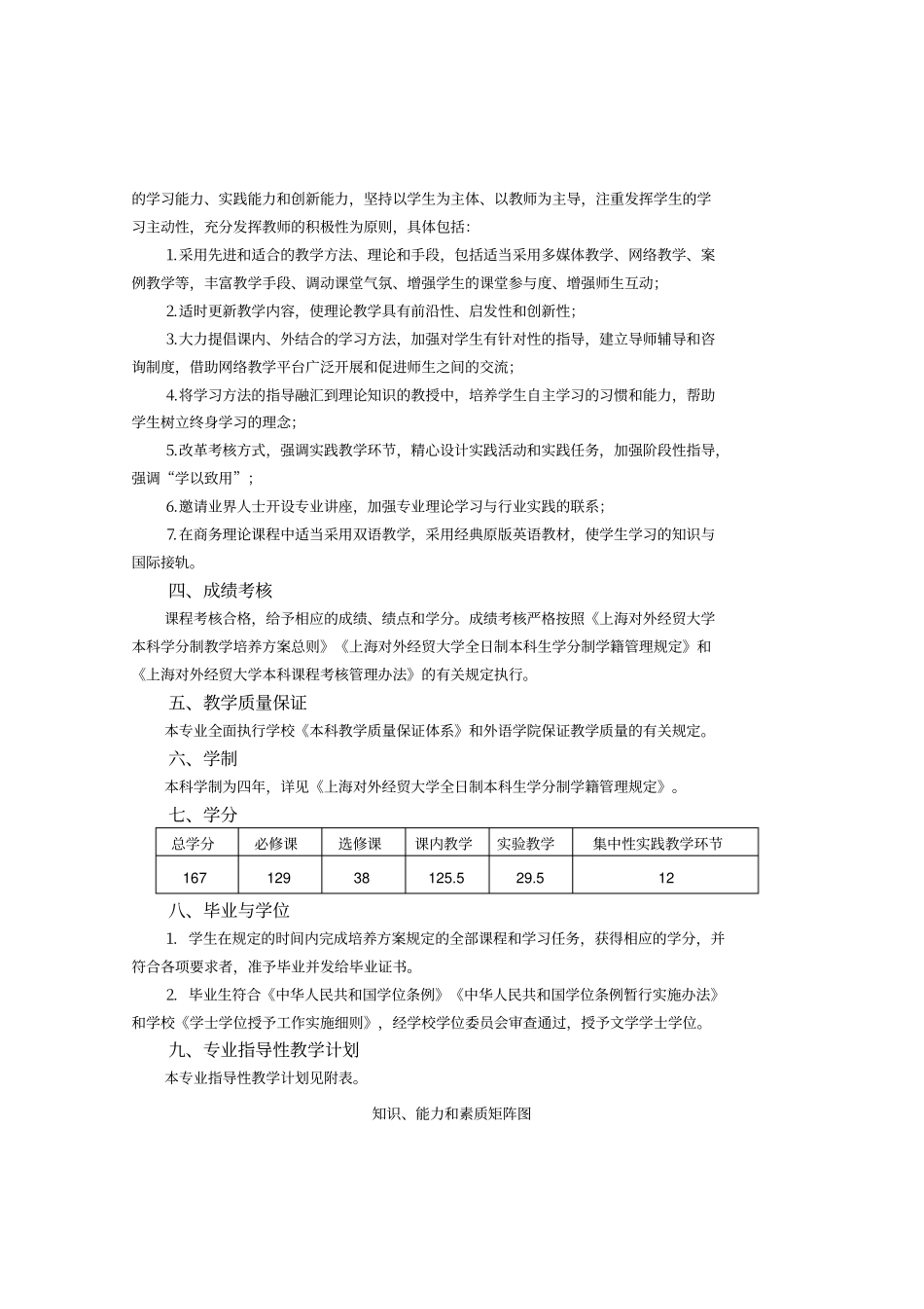商务英语专业培养方案_第3页