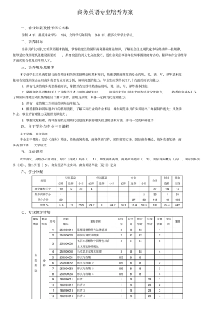 商务英语专业培养方案4