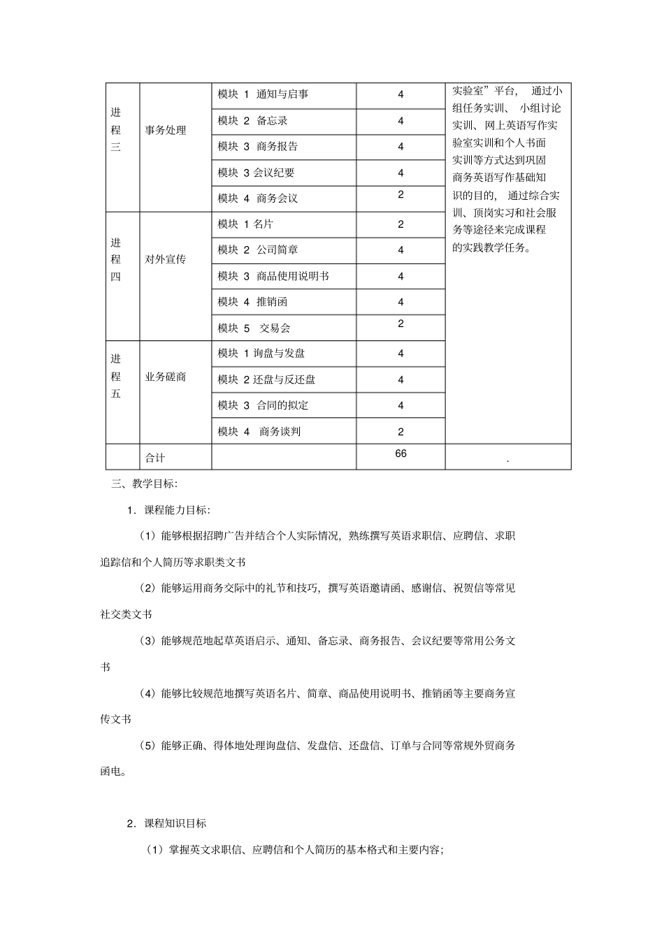商务英语写作教学大纲_第2页