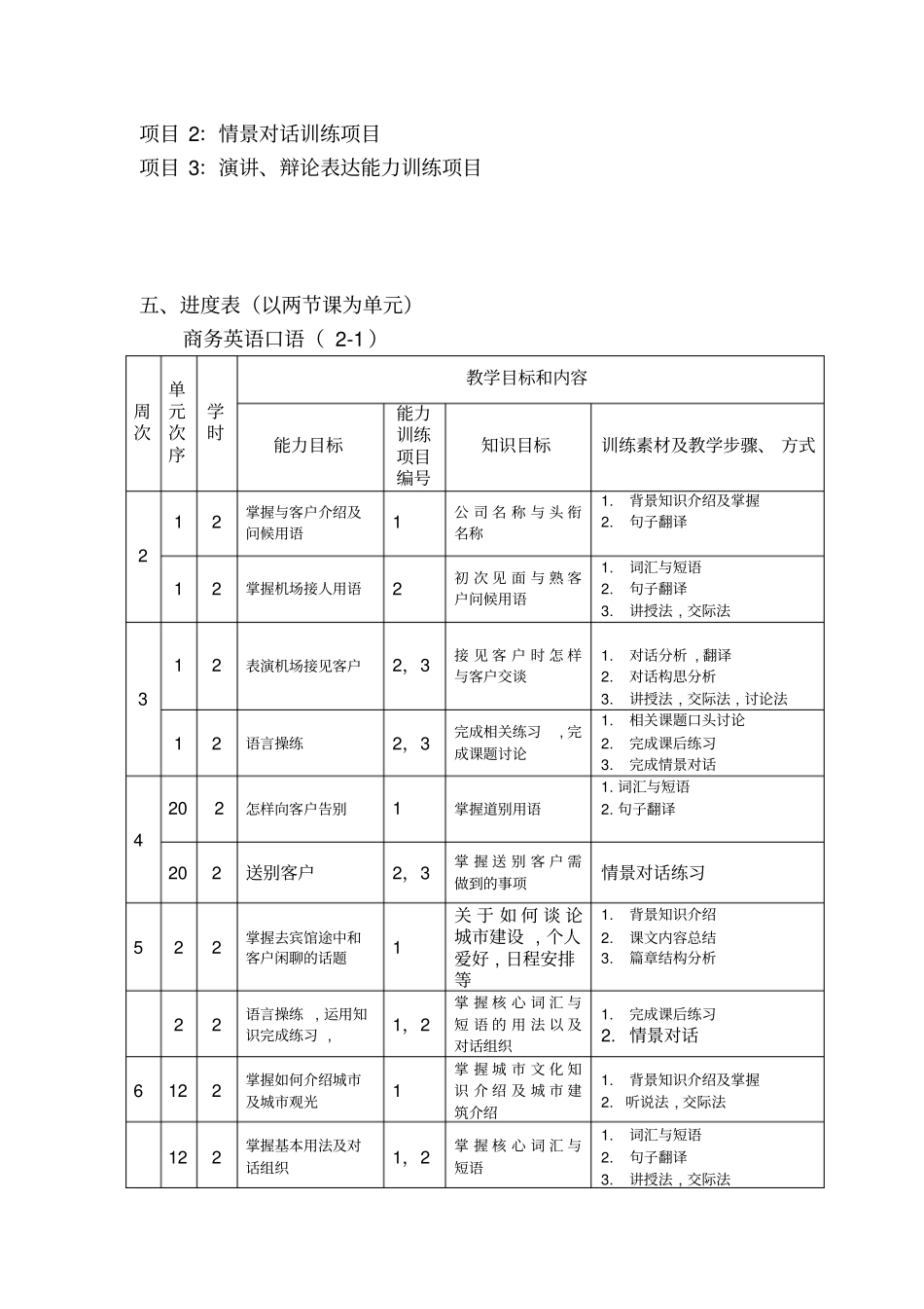 商务英语口语课程标准-湖南对外经济贸易职业学院_第3页