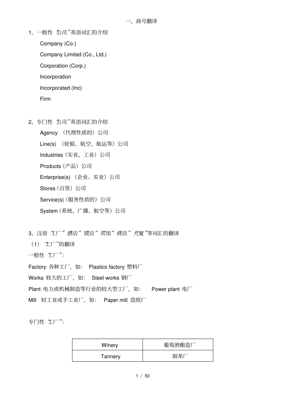 商务英语翻译练习_第1页