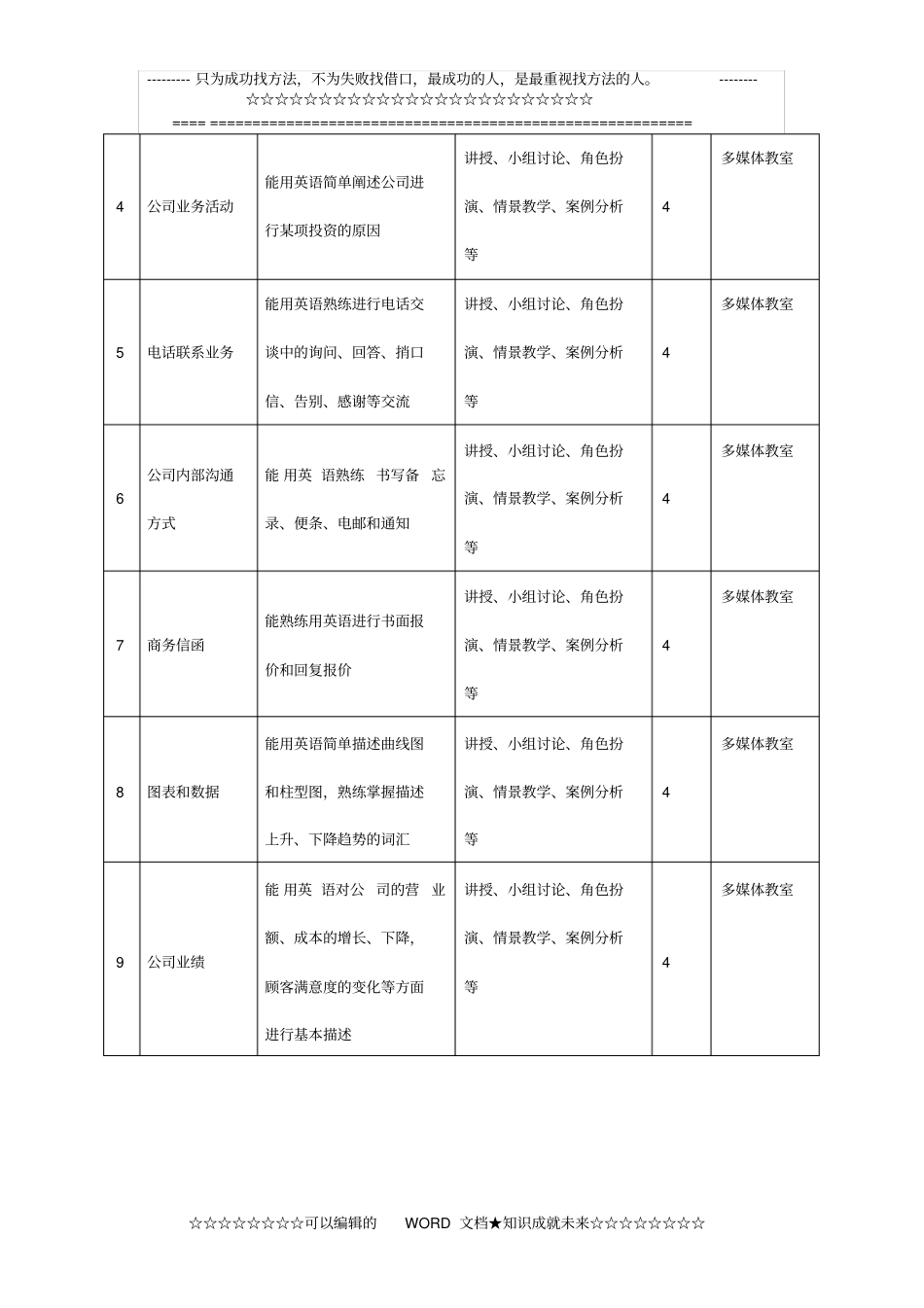 商务英语课程学习指引_第3页