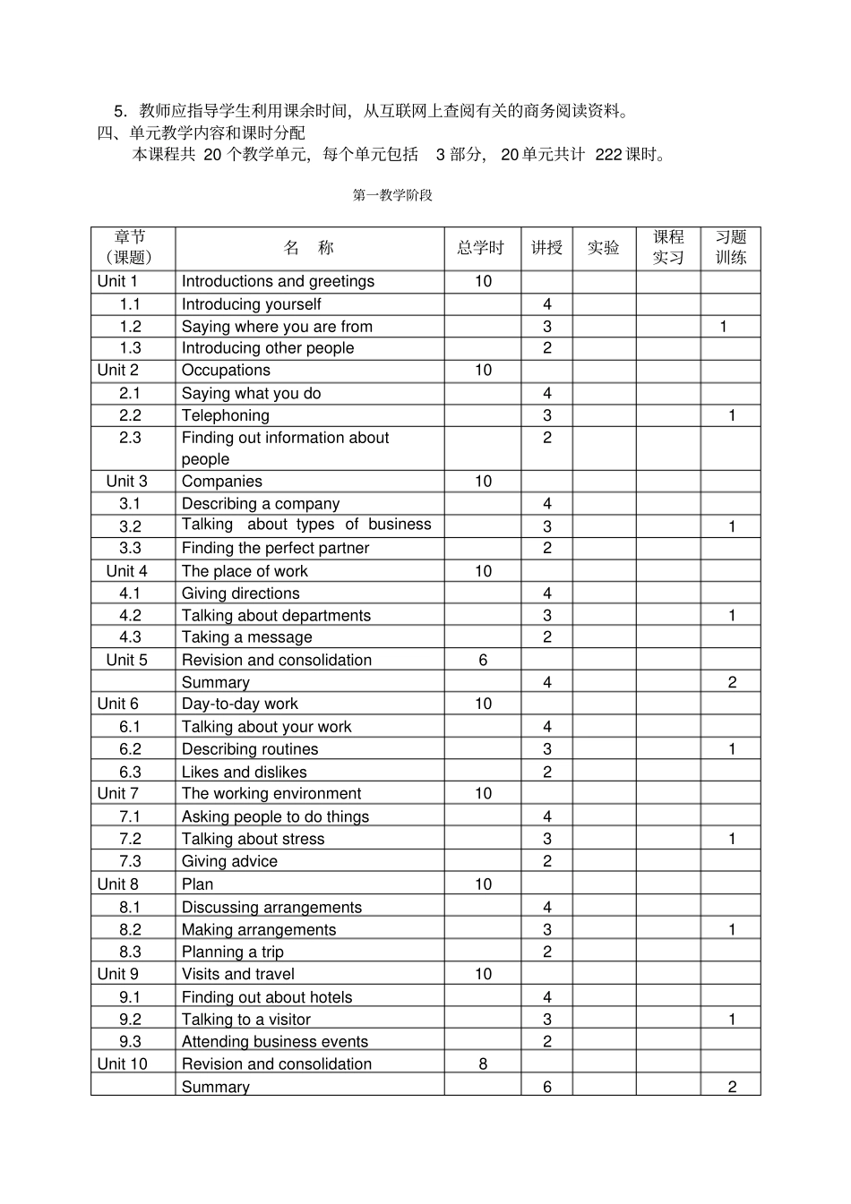 商务英语课程教学大纲_第2页