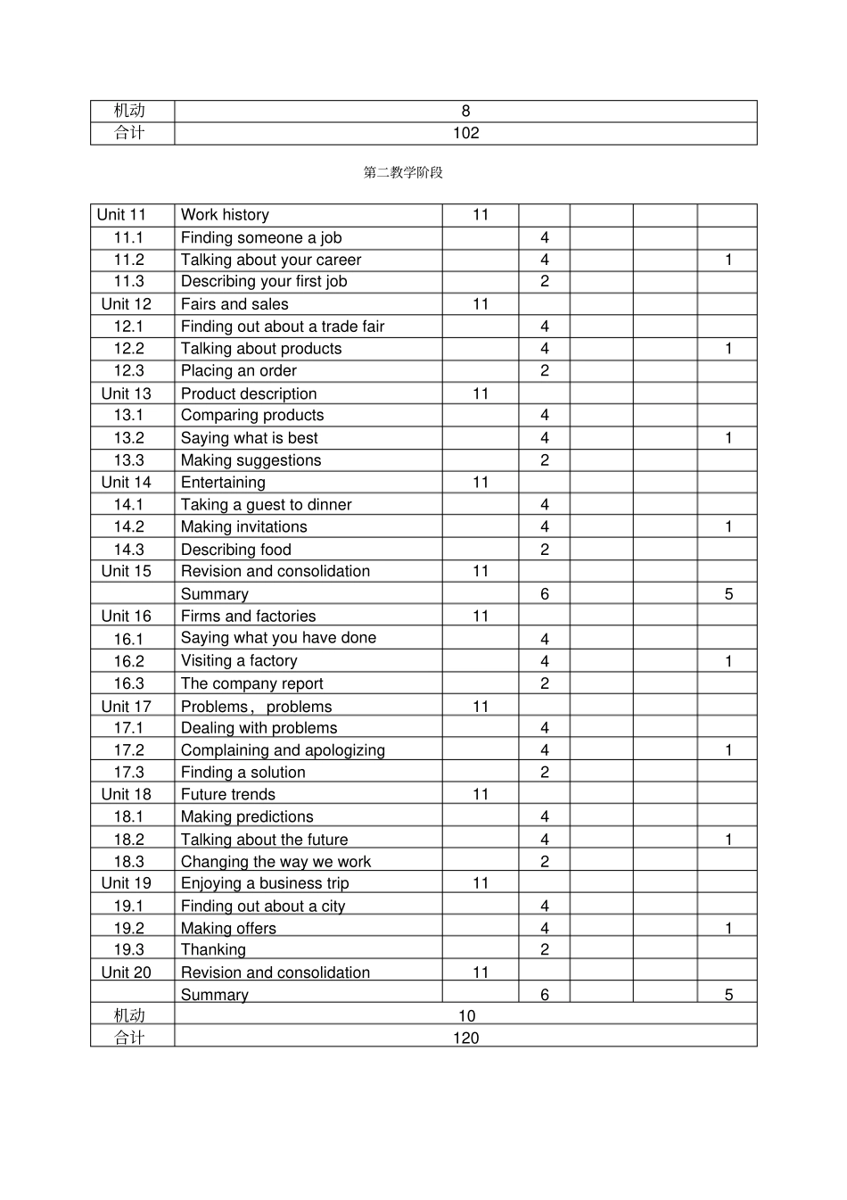 商务英语课程教学大纲_第3页