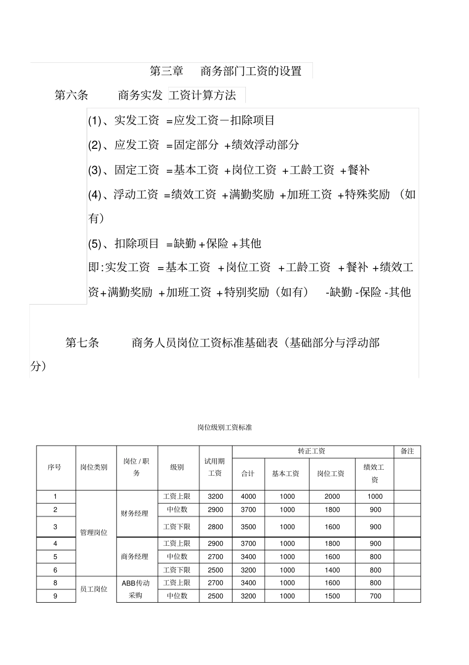 商务薪酬管理方案_第2页