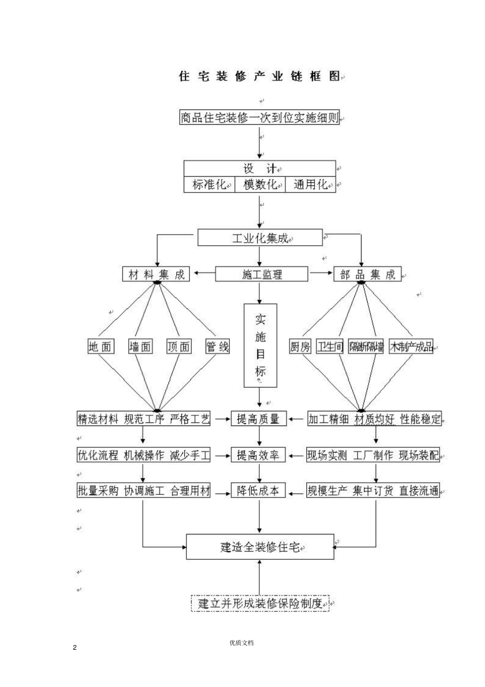 商品住宅装修实施细则_第2页
