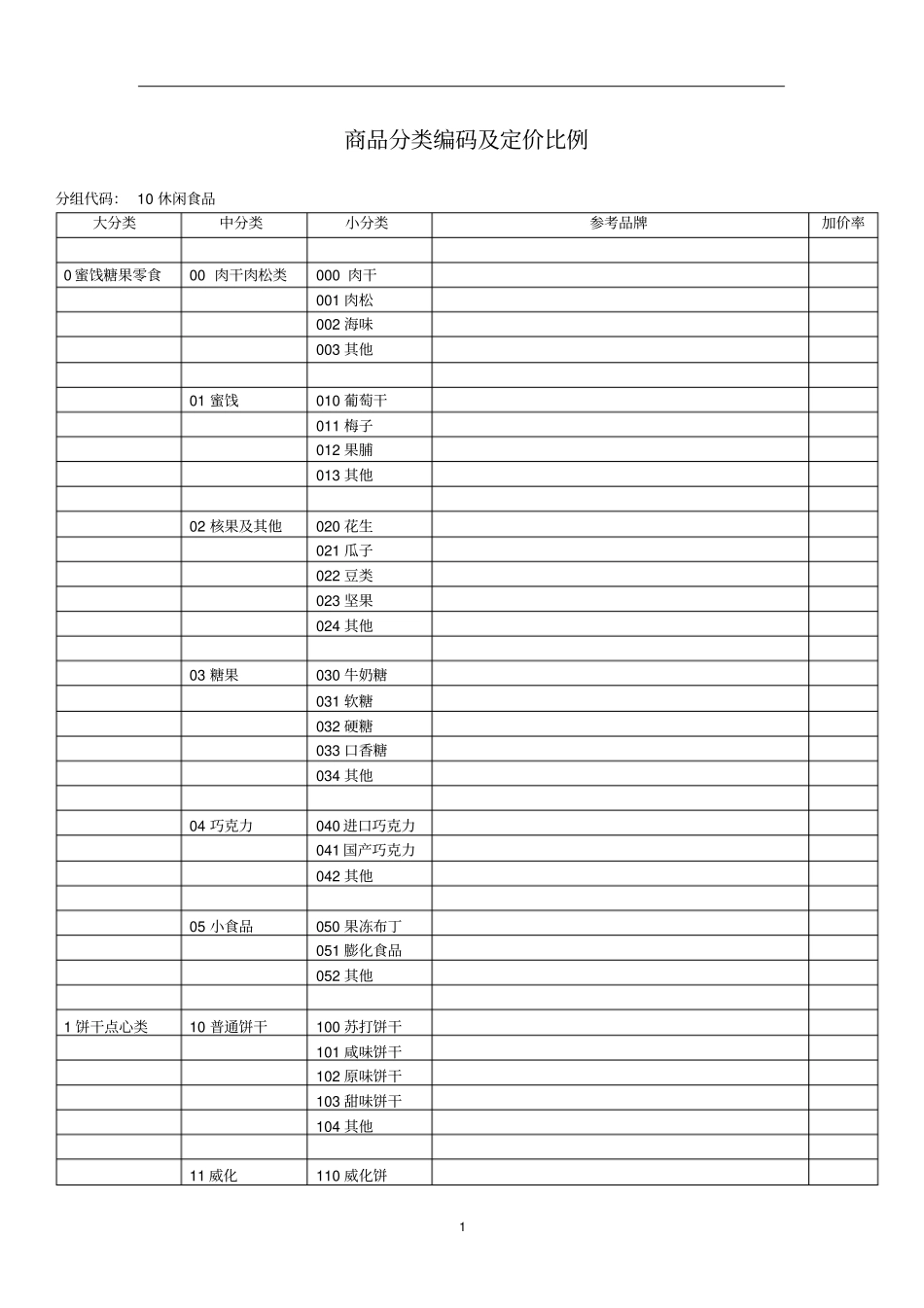 商品分类编码表_第1页