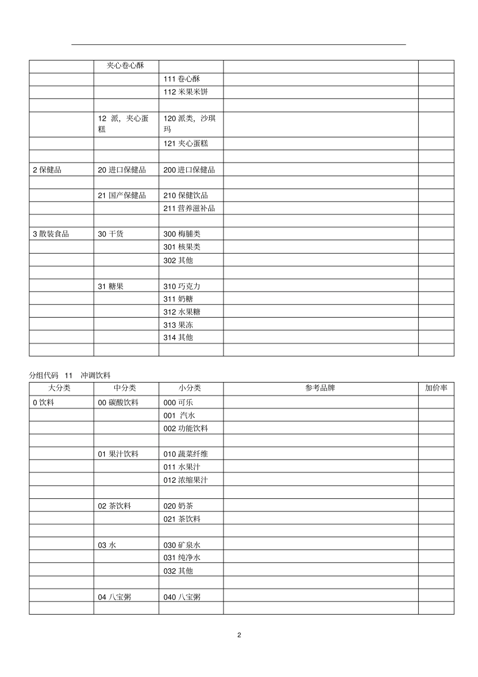 商品分类编码表_第2页