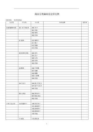 商品分类编码表