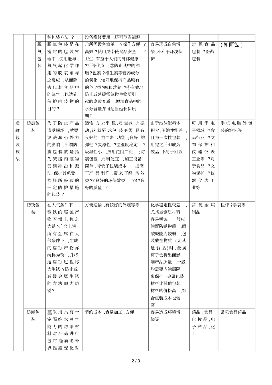 商品包装技法_第2页