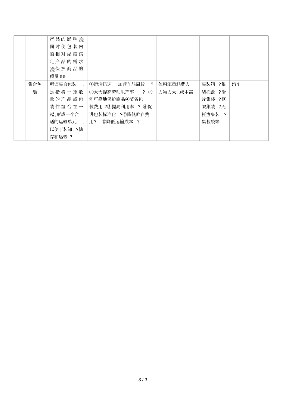 商品包装技法_第3页