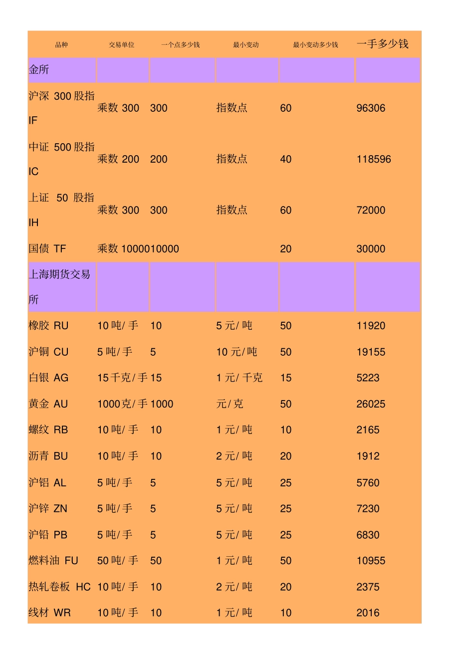 商品期货品种一览表_第1页