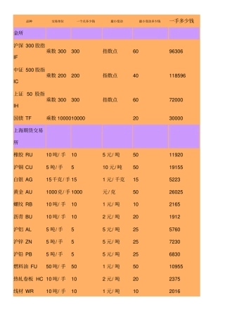 商品期货品种一览表