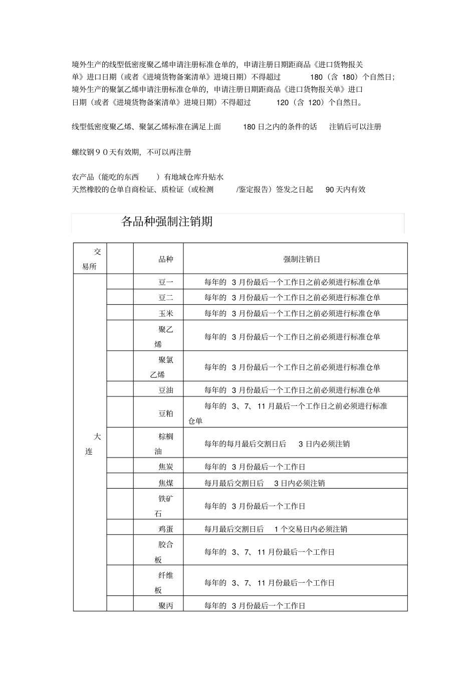 商品期货标准仓单有效期_第2页
