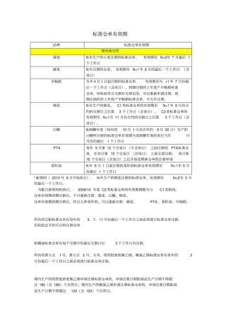商品期货标准仓单有效期