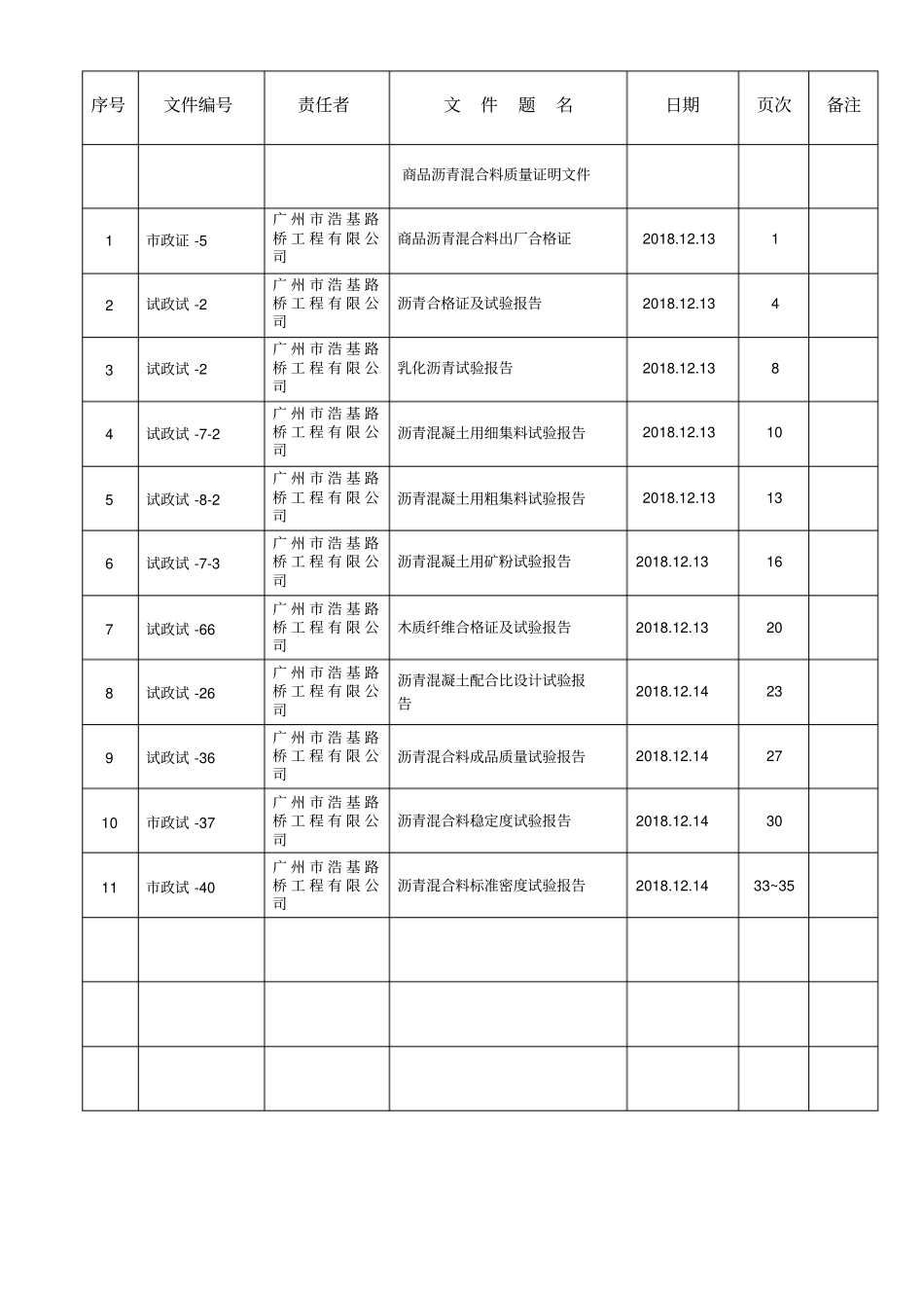 商品沥青混合料质量证明文件第3卷——卷内目录_第1页
