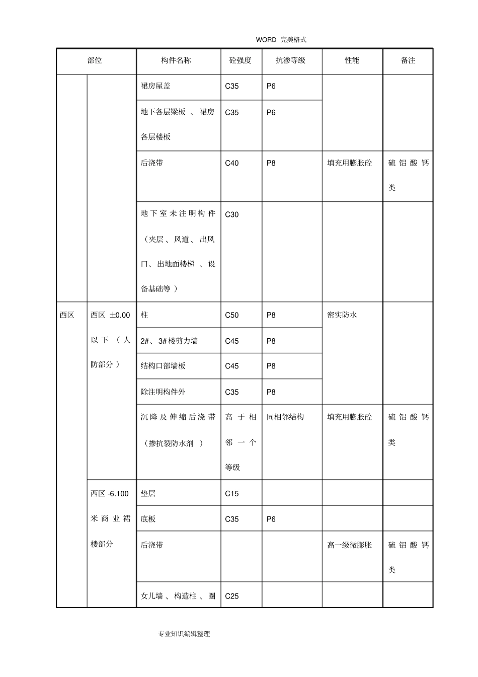 商品混凝土技术协议书模板_第2页