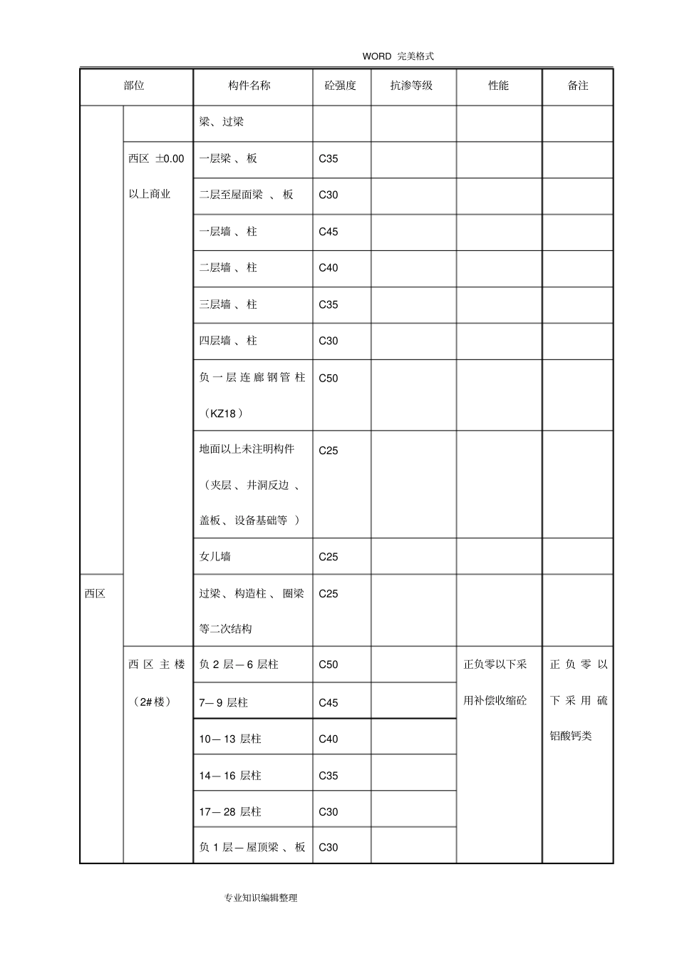 商品混凝土技术协议书模板_第3页