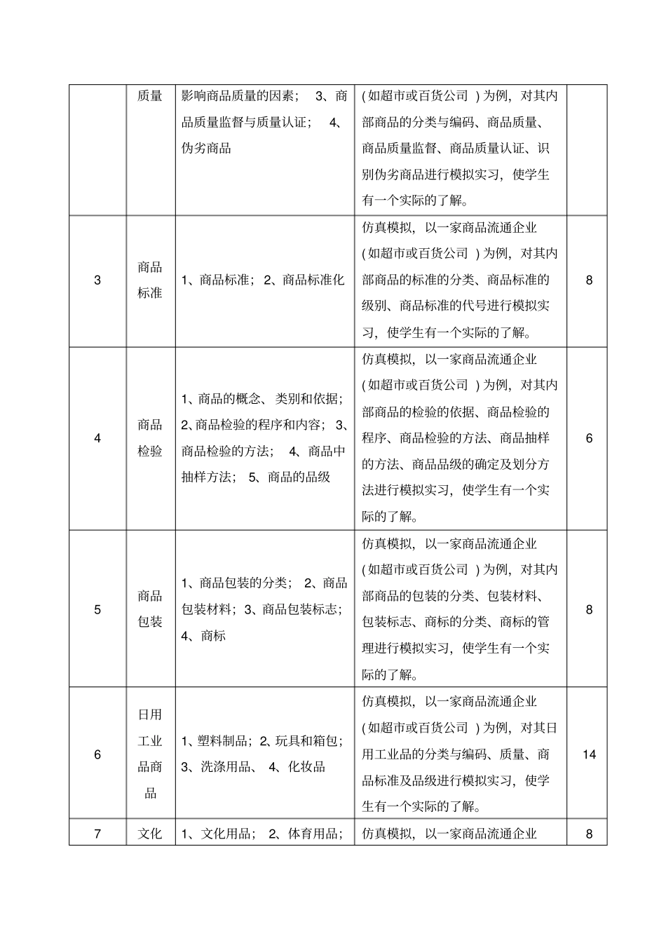 商品知识课程标准_第3页