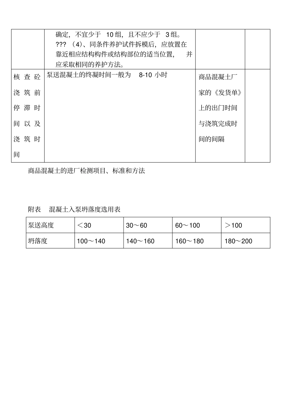 商品砼检测项目、标准和方法_第2页