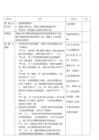 商品砼检测项目、标准和方法