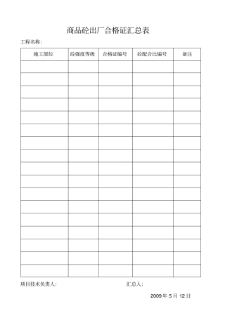 商品砼出厂合格证汇总表