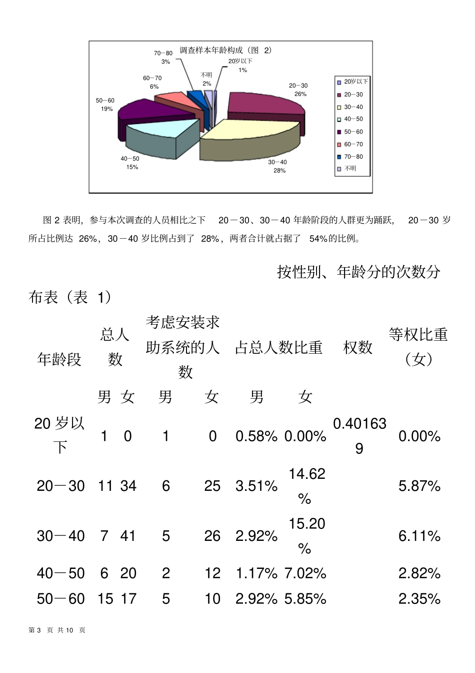 商品调查分析报告_第3页