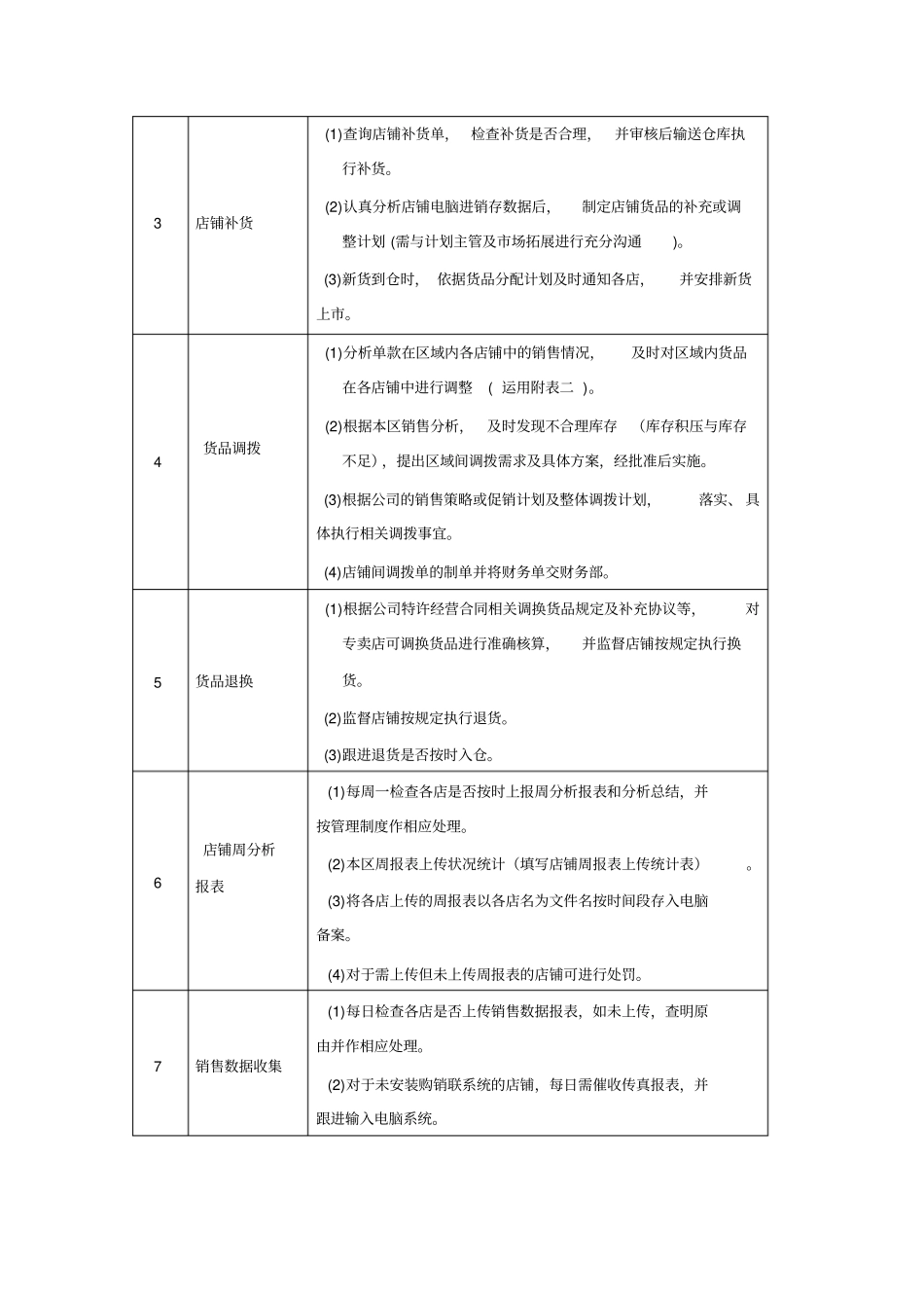 商品部商品专员职位说明书_第2页