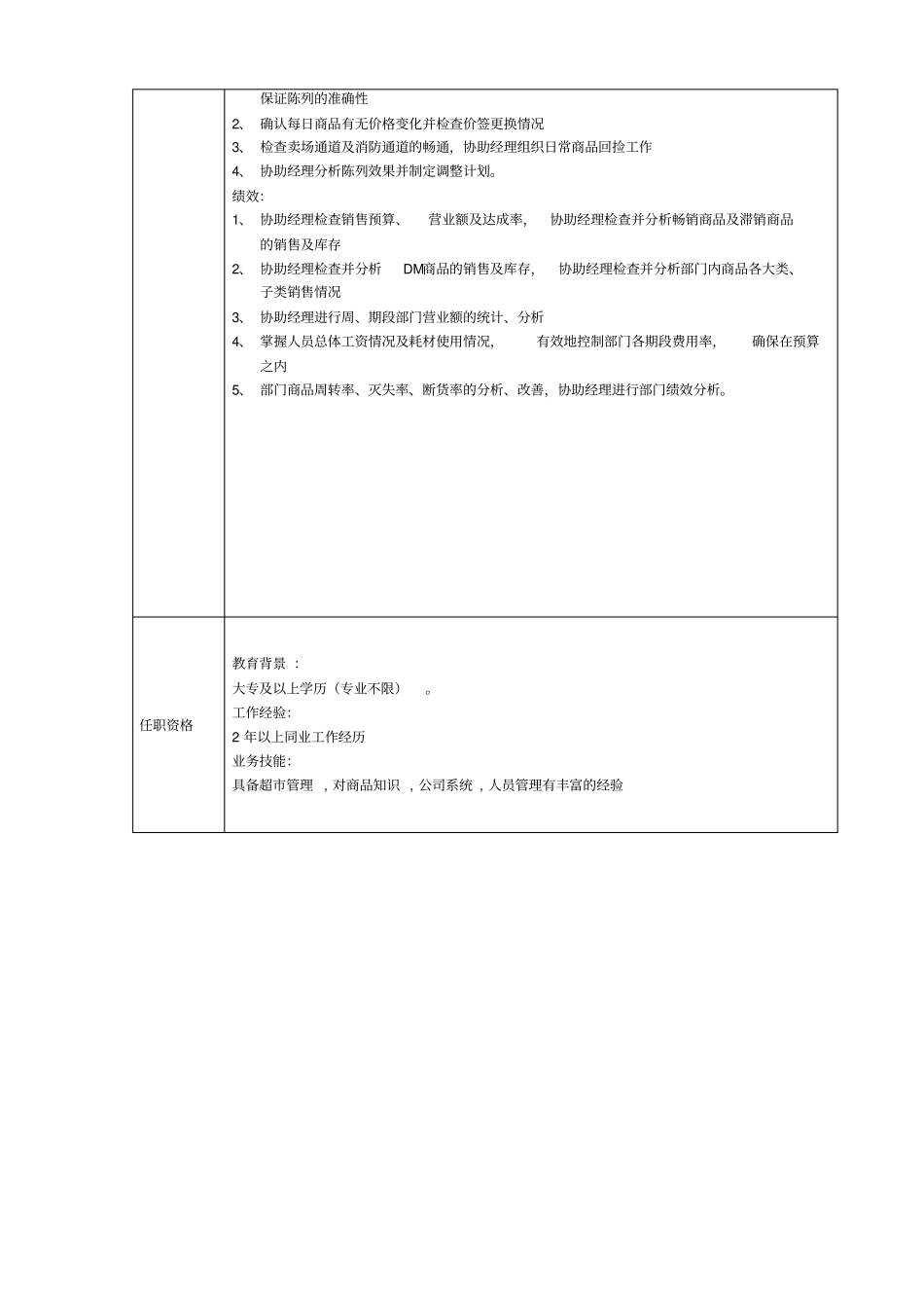 商品部助理岗位职责_第2页