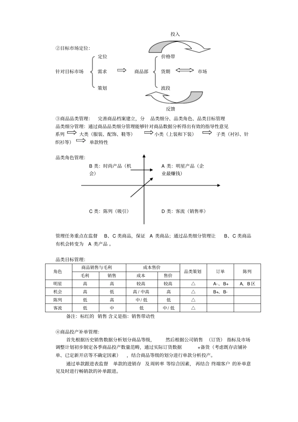 商品部工作职责_第3页