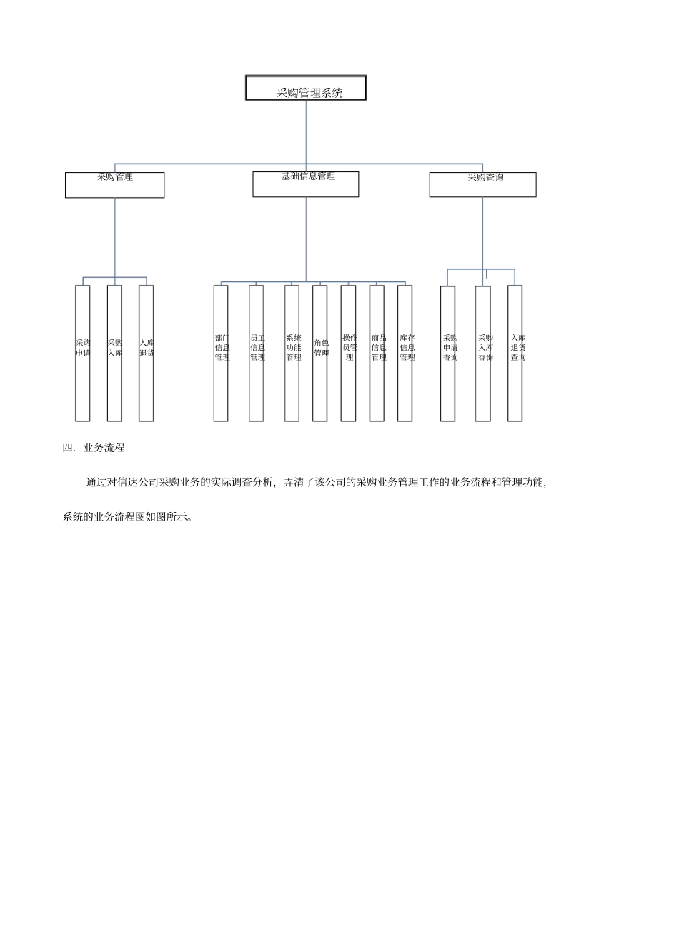 商品采购管理系统系统分析_第2页