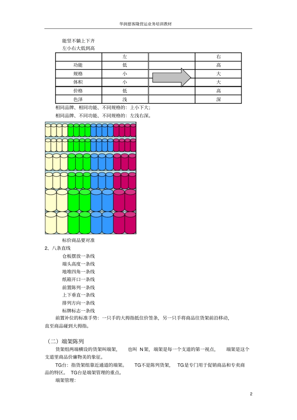 商品陈列原则_第2页