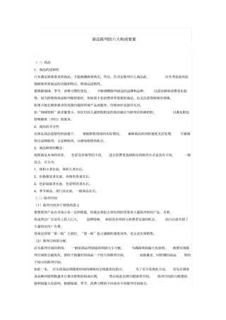 商品陈列的六大构成要素