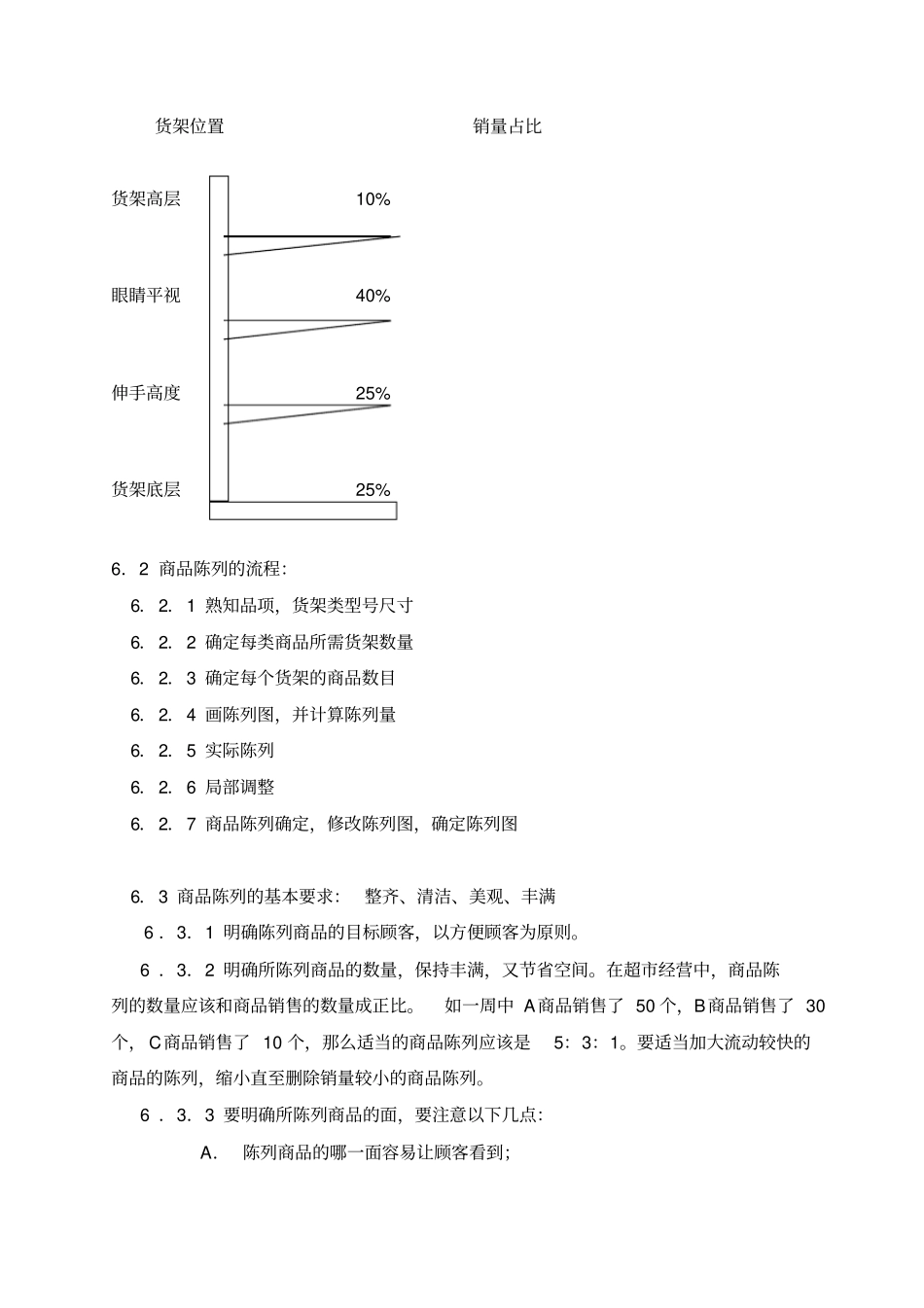 商品陈列管理规范_第2页