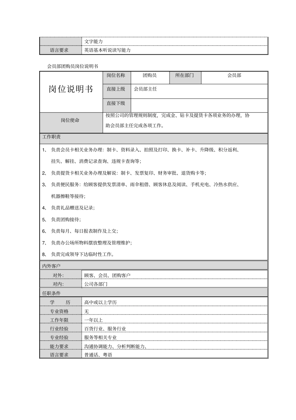 商场、购物中心会员部职位说明书_第2页
