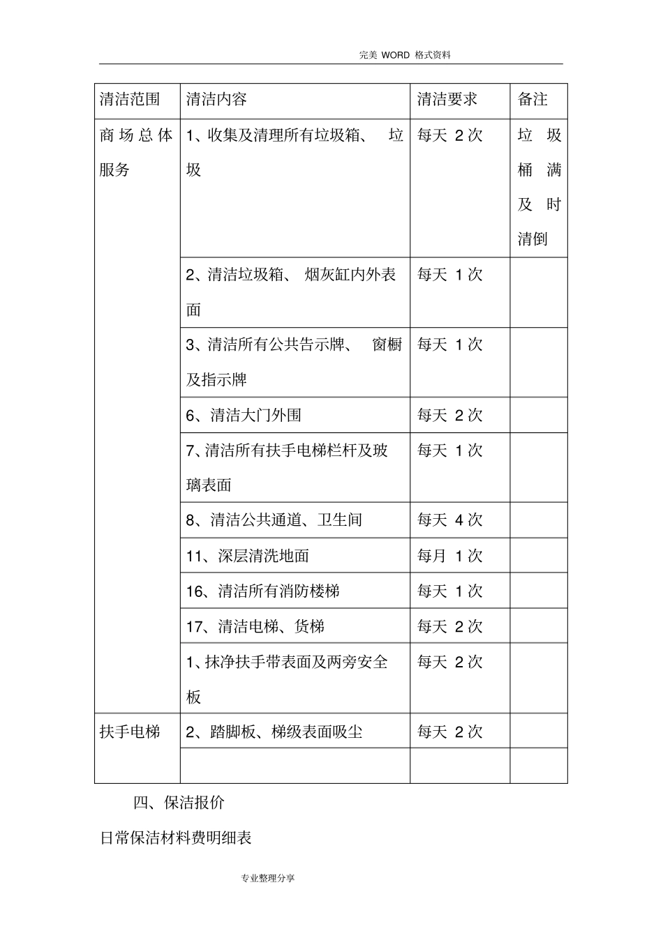 商场保洁方案和报价_第2页