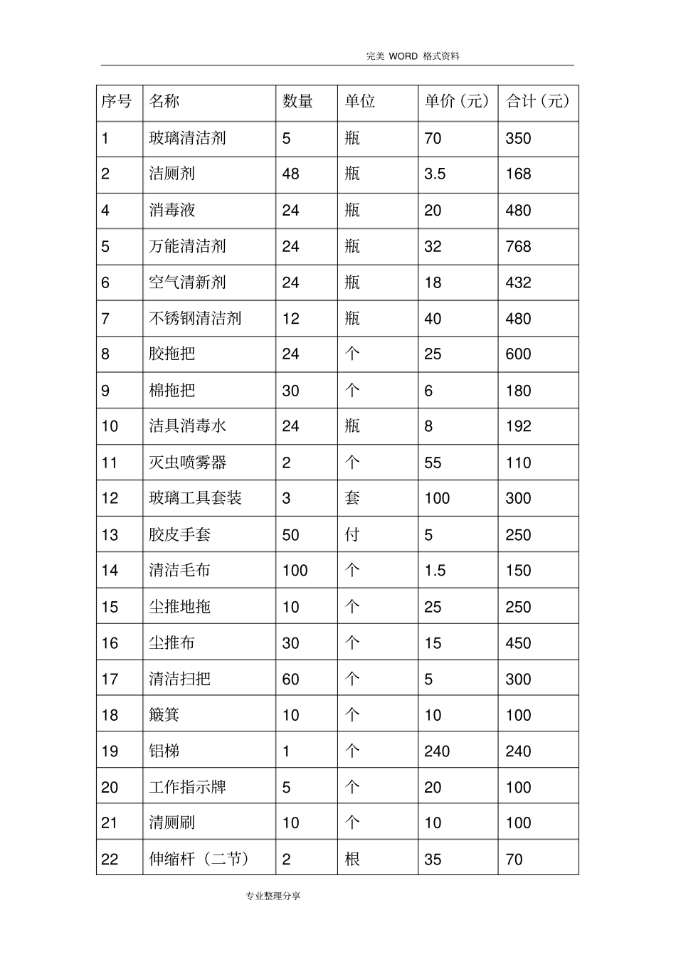 商场保洁方案和报价_第3页