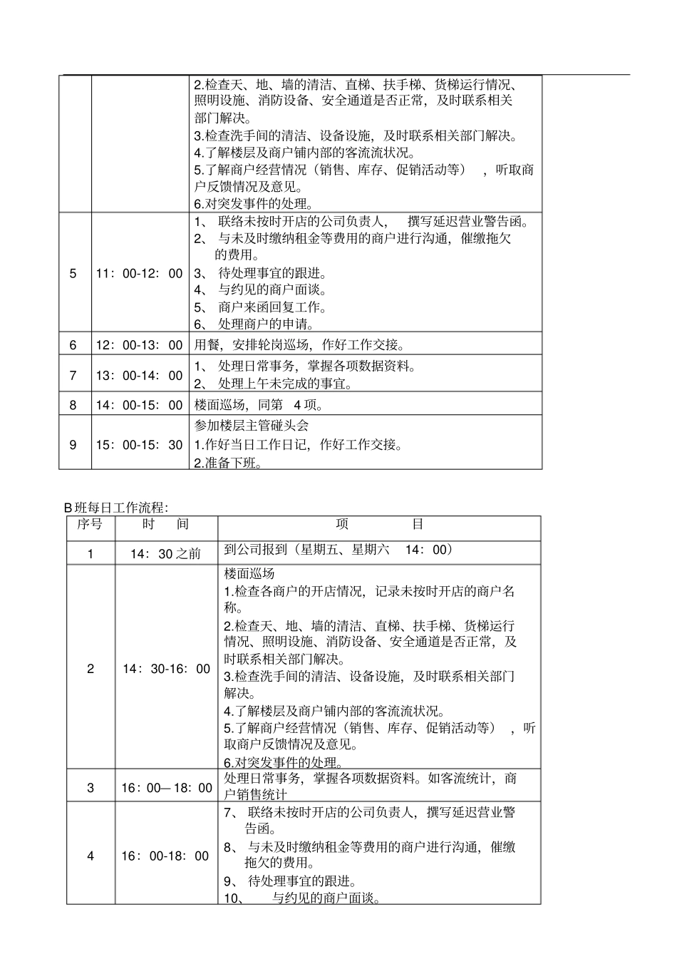 商场工作流程及管理制度_第3页