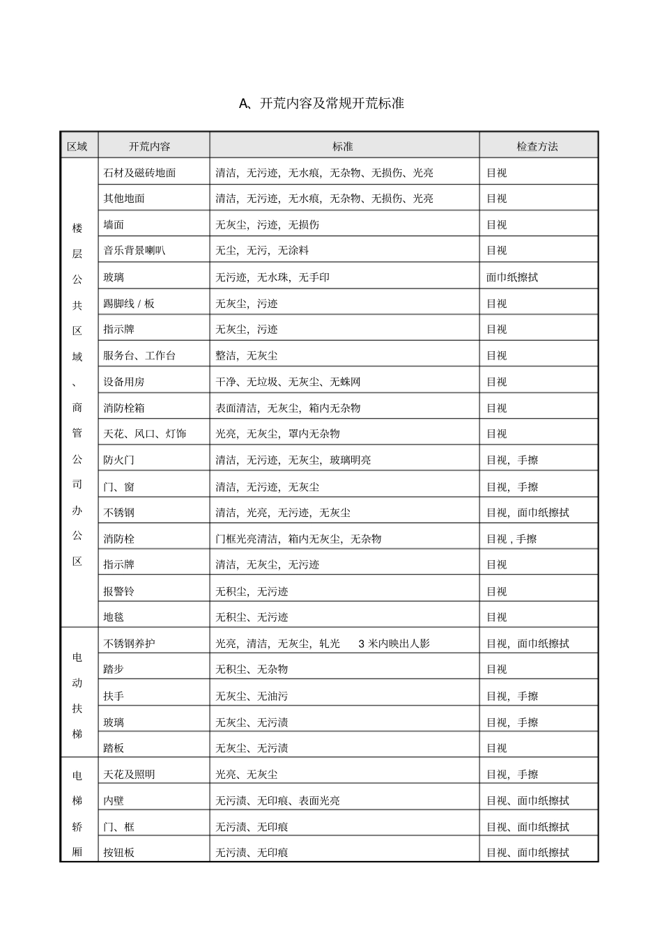 商场清洁标准_第1页